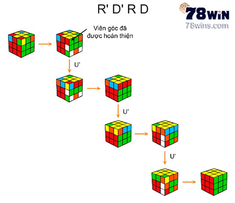 Bước kết hợp trong quá trình hoàn thành góc trong công thức giải rubik 3x3 tầng 3