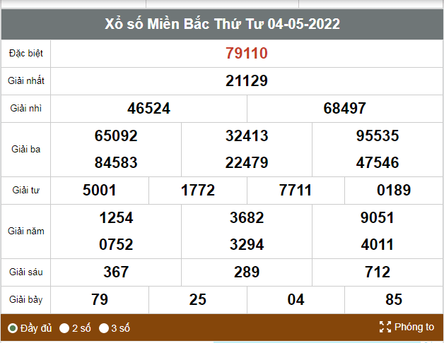 Kết quả XSMB ngày hôm qua 4/5/2022