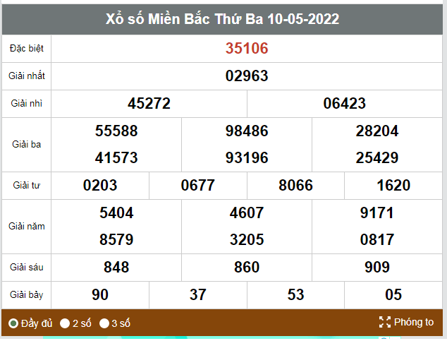 Kết quả XSMB ngày hôm qua 10/5/2022